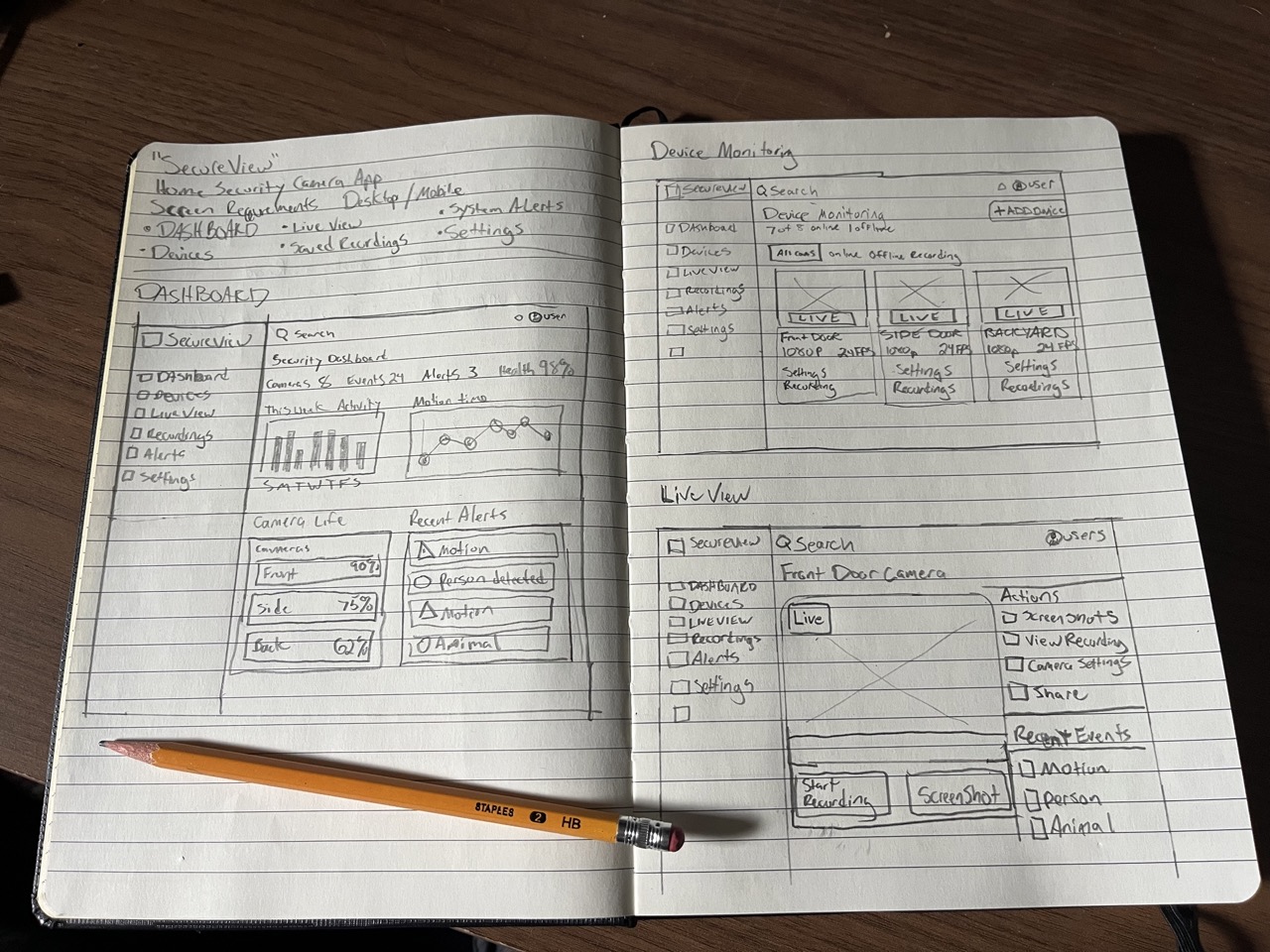User research artifact
